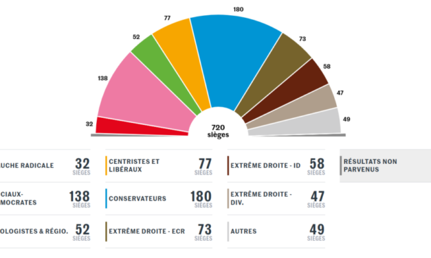 Europa: o Partido da Guerra perdeu