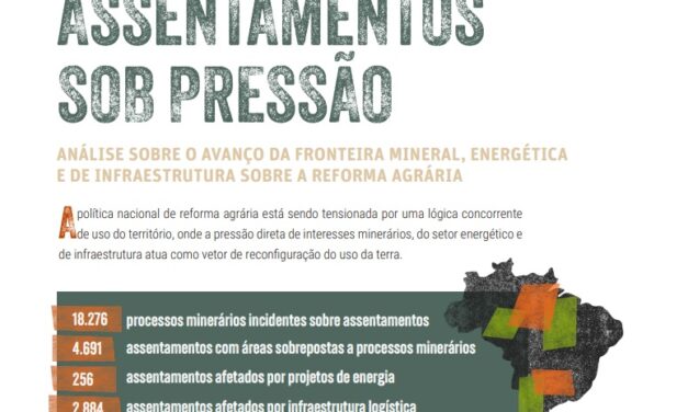 Mineração ameaça 57% dos assentamentos de reforma agrária no Brasil, alerta estudo